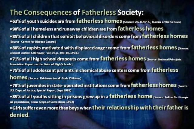 b8524-consequences2bfatherless