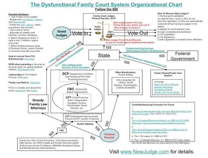 dysfunctional-family-courts-2015