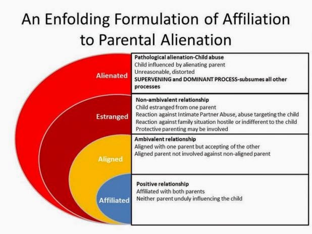 Parental Alienation Chart - 2016